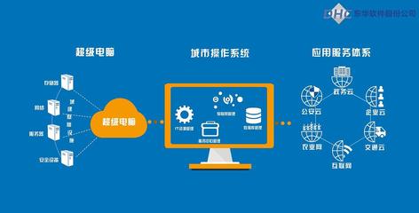 北京MG动画 赋能企业软件宣传，引领计算机系统服务新潮流