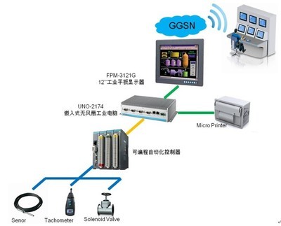 研华工业炸药现场混装车车载终端解决方案