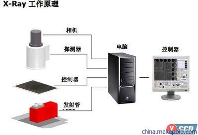 供应韩国赛克进口X-ray离线测试仪 专业电子检测设备详解