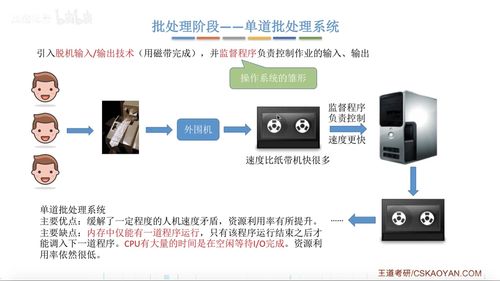 2016年计算机考研408操作系统真题 客观题解析之计算机系统服务
