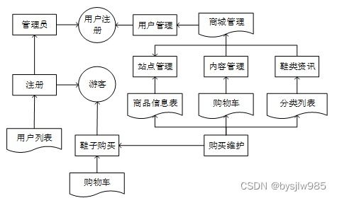 快鞋屋系统设计与实现 基于Java SpringBoot与MySQL的电子商务平台构建