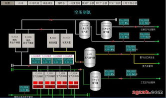 基于紫金桥组态软件的化工厂全厂监控系统功能解析