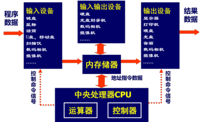 大学计算机知识点整理 计算机系统服务
